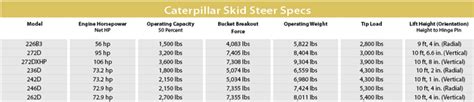 cat skid steer weights|cat skid steer weight chart.